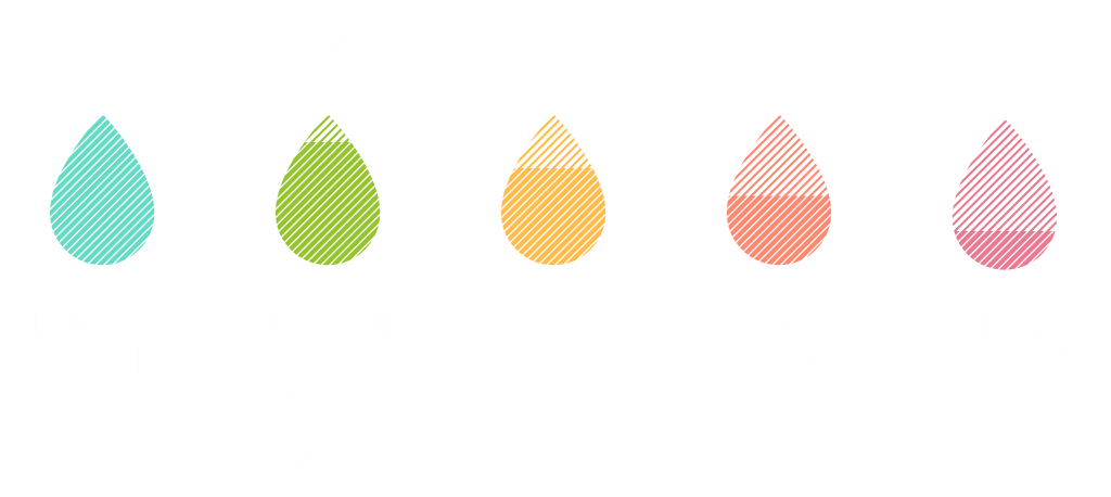 Five multicolored water drops denote "no drought response", "drought watch", "stage 1, moderate to severe", "stage 2, extreme" and "stage 3, exceptional." Drought watch is highlighted.