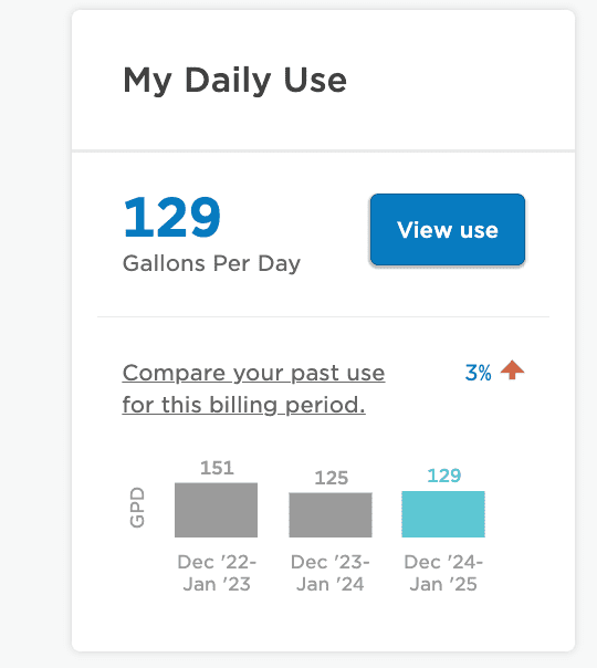 Screenshot from the WaterSmart portal showing average daily water use